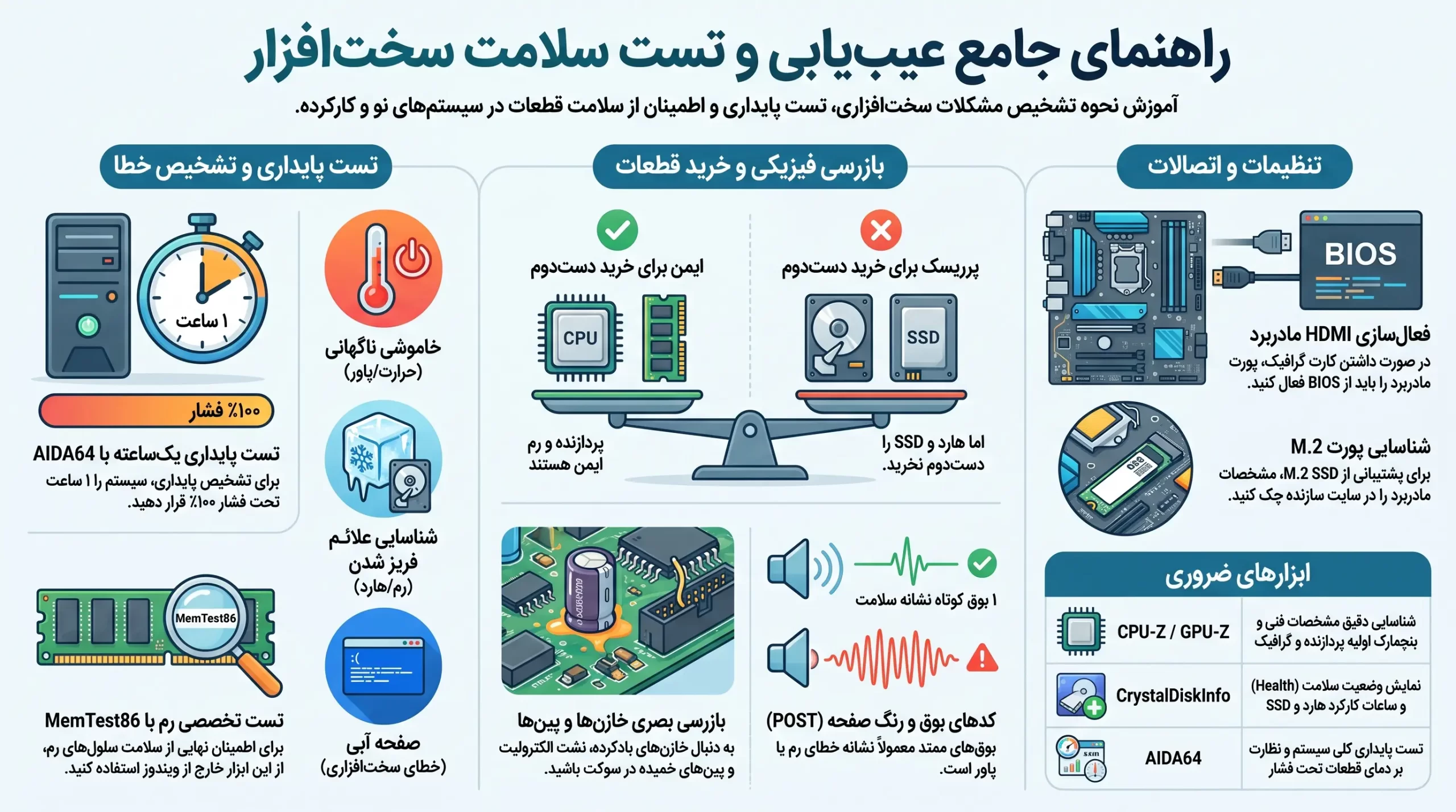 راهنمای جامع تست سلامت سخت افزار