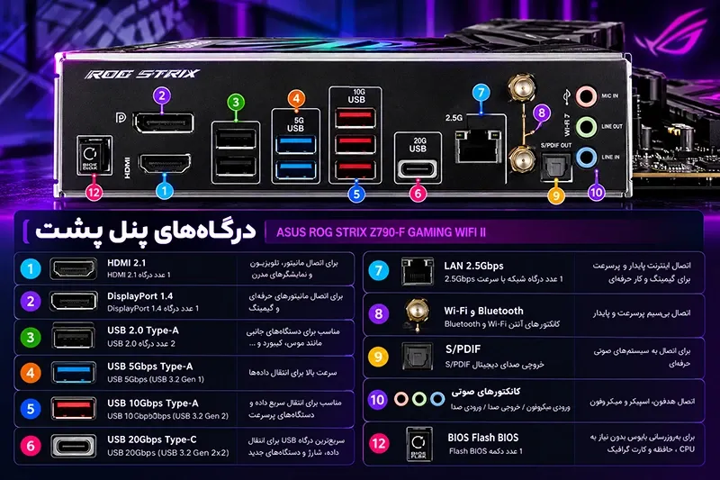 درگاه_های پنل پشت