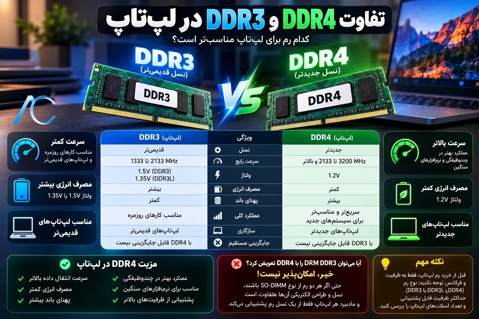تفاوت DDR3 و DDR4 در لپ_تاپ