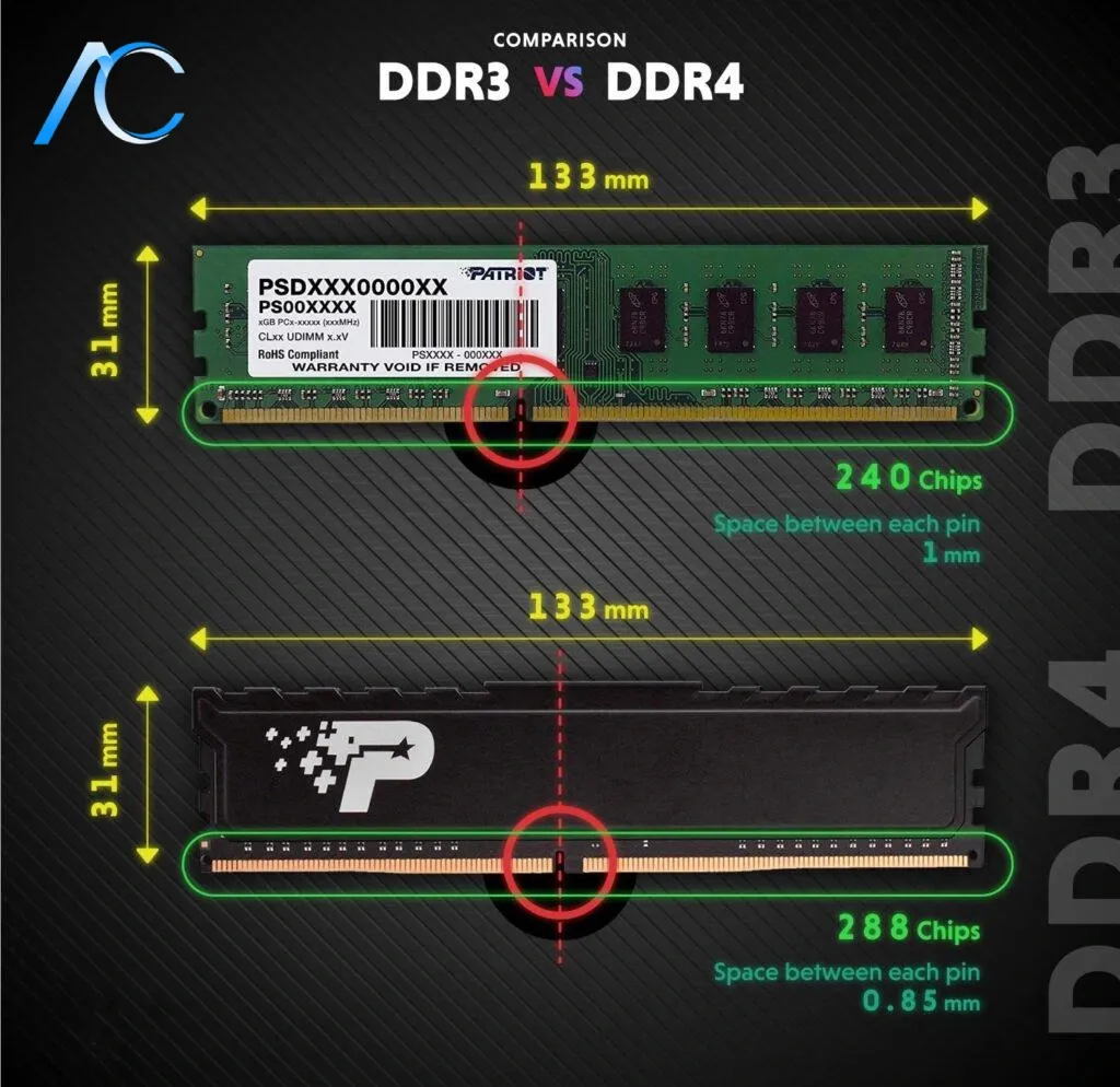 تفاوت رم DDR3 و DDR4 استوک چیست؟
