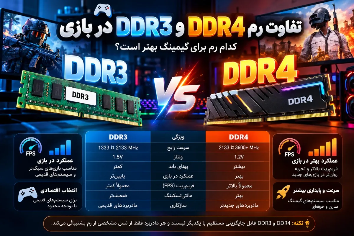 تفاوت رم DDR3 و DDR4 در بازی