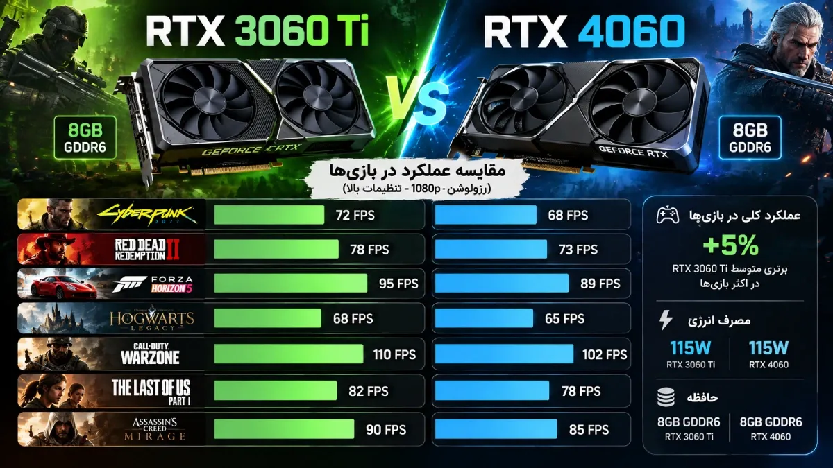 تفاوت عملکرد RTX 3060 Ti با RTX 4060 در بازی_ها
